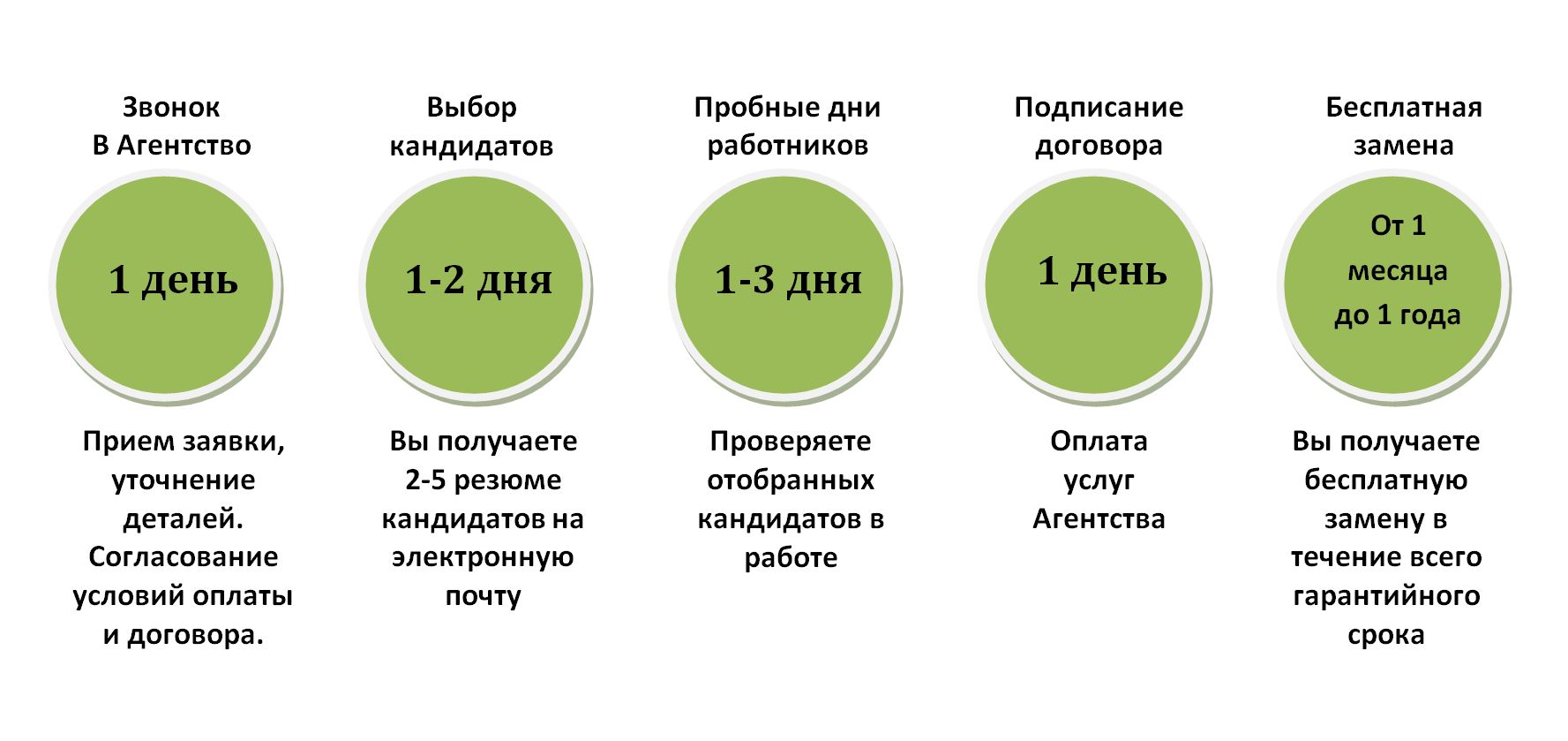 Услуги по подбору домашнего персонала