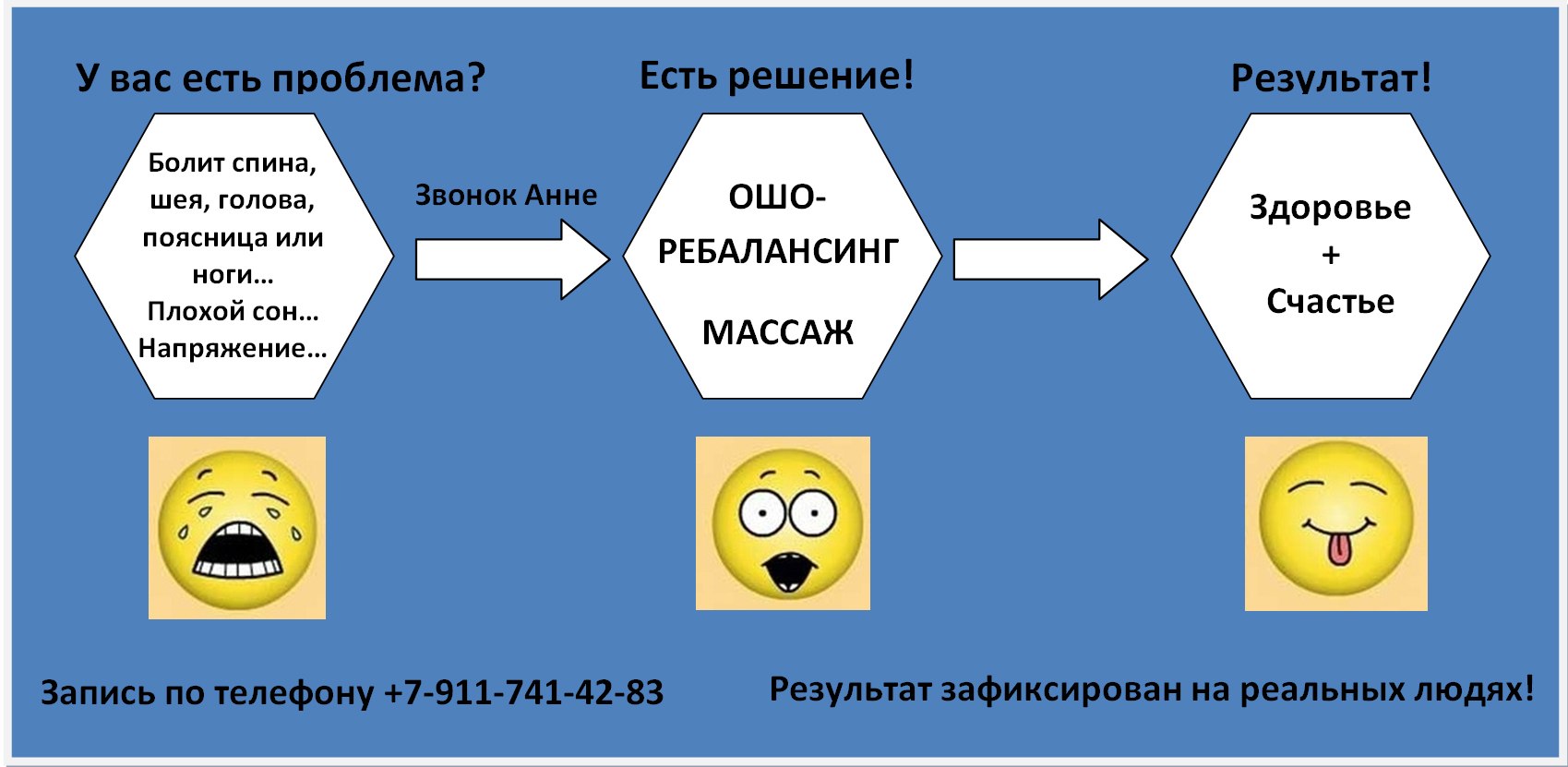 Ошо-ребалансинг. Массажист. Сессии рабалансинга.